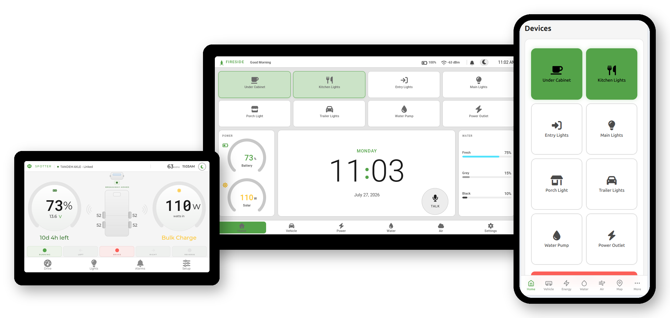 Three TrailCurrent screens overlapping, drawn at their true sizes relative to each other. In the middle is the 7 inch Fireside panel showing eight device buttons with Under Cabinet and Kitchen Lights lit green, a Power panel with a 73 percent battery dial and 110 watts of solar, a large clock reading Monday 11:03 with a round TALK button beside it, and a Water panel with Fresh at 75 percent, Grey at 15 percent, and Black at 10 percent. Overlapping at the lower left is the smaller 4.3 inch Spotter screen for the tow vehicle, showing the same 73 percent battery and 110 watts of solar alongside tire pressures, trailer lamp status, and 63 miles per hour. Overlapping at the right is an iPhone running the Overlook app on its Devices screen, showing the same eight devices as tappable tiles with Under Cabinet and Kitchen Lights lit green, and a bottom bar with Home, Vehicle, Energy, Water, Air, Map, and More.