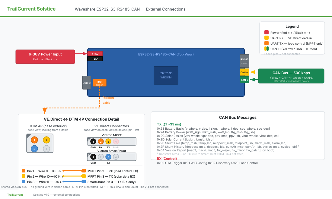 Solstice module pinout diagram