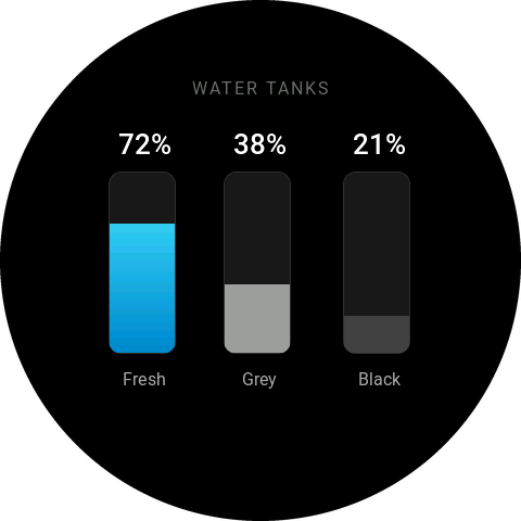 Water Tanks screen with three upright tanks: fresh 72 percent, grey 38 percent, black 21 percent