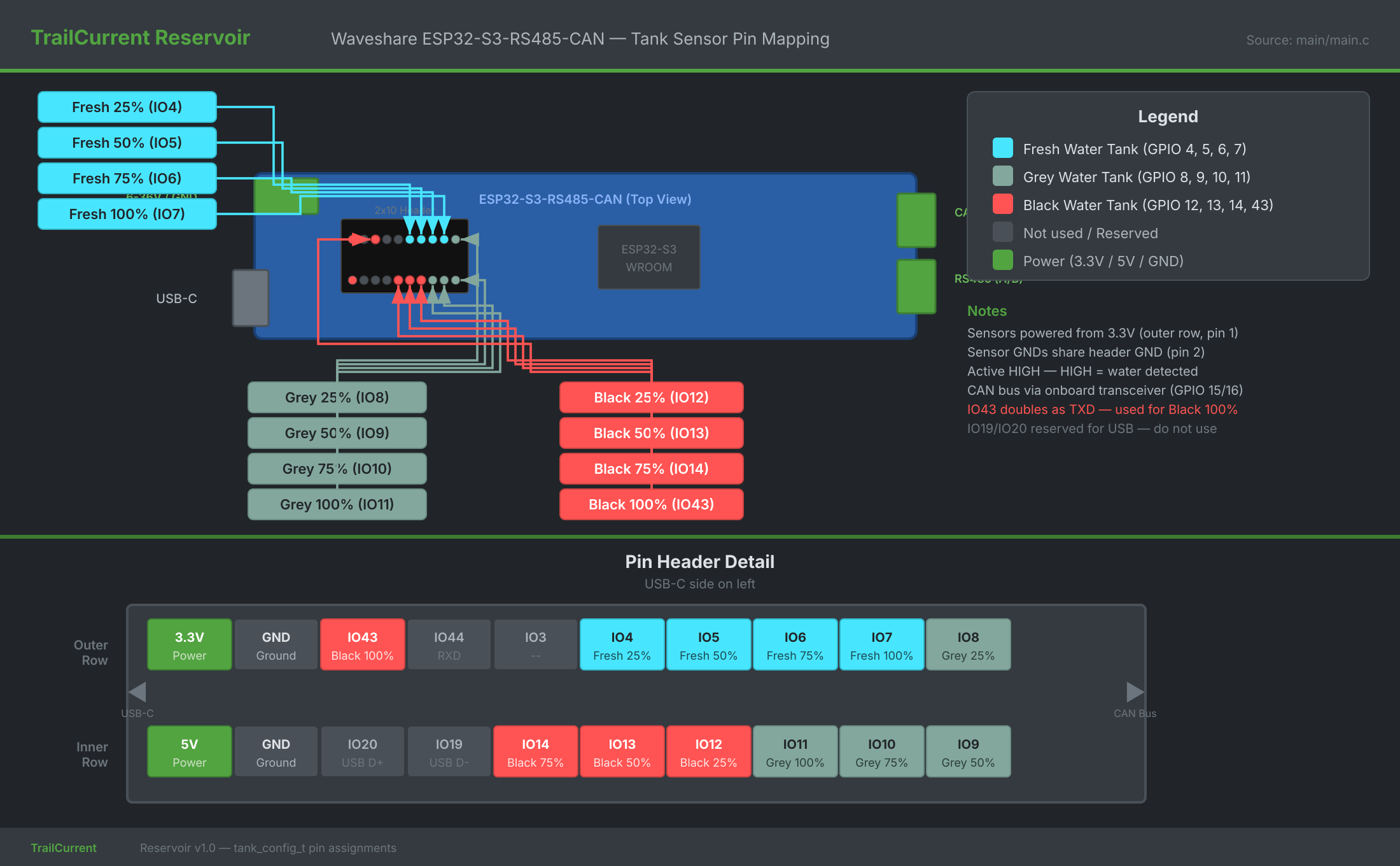 Reservoir GPIO to sensor pin mapping